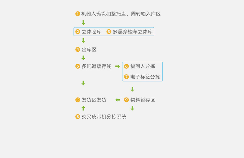 中藥（植物）提取自動(dòng)化整線(xiàn)解決方案